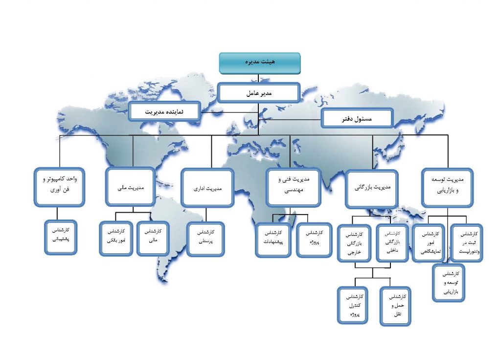 organization-chart