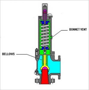 prod-valves3-1-1